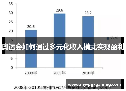 奥运会如何通过多元化收入模式实现盈利 奥运会如何通过多元化收入模式实现盈利